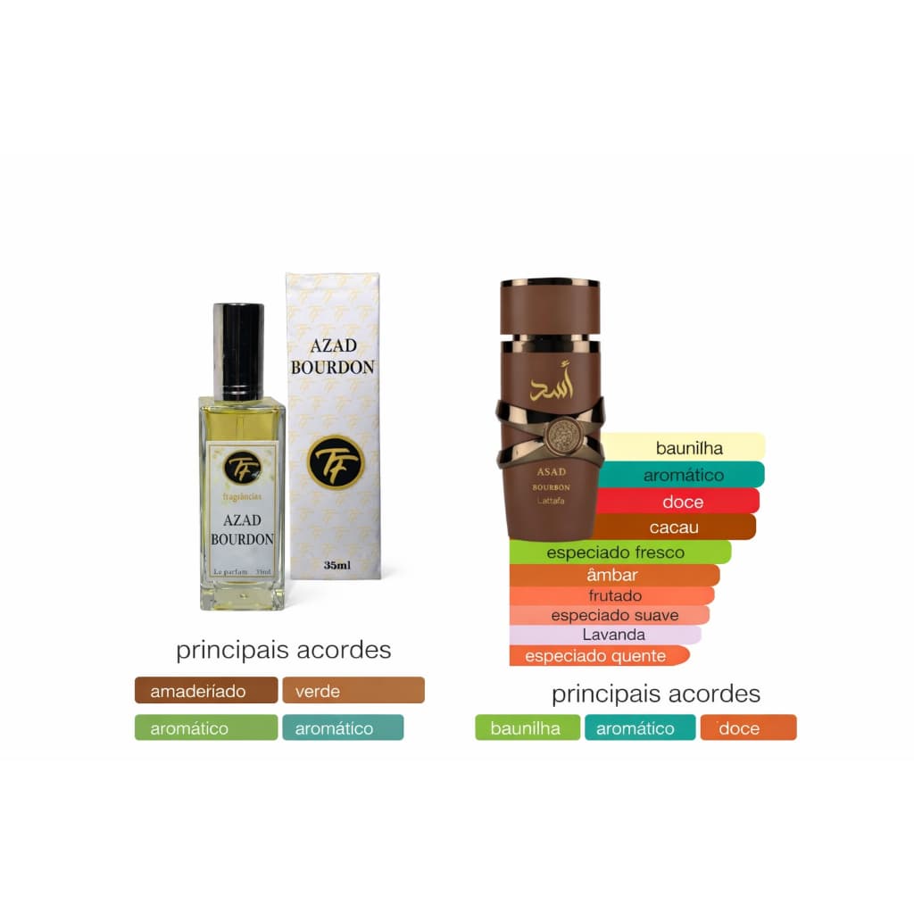 perfumes true fragrance masculinos - inspirados em importados