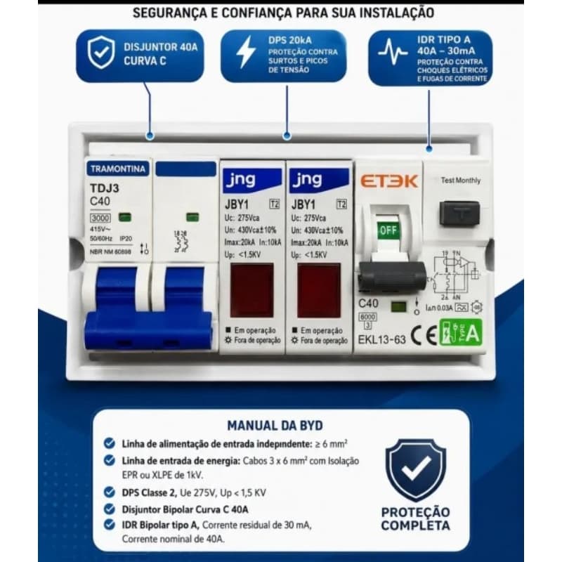 QUADRO DE PROTEÇÃO PARA CARREGADOR VEICULAR