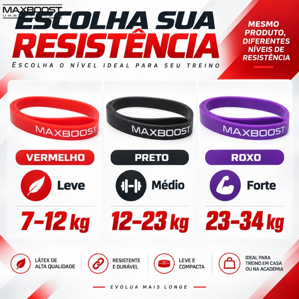 Super Band Maxboost Elástico de Resistência para Musculação Treino Funcional Alongamento e Reabilitação 7-34kg