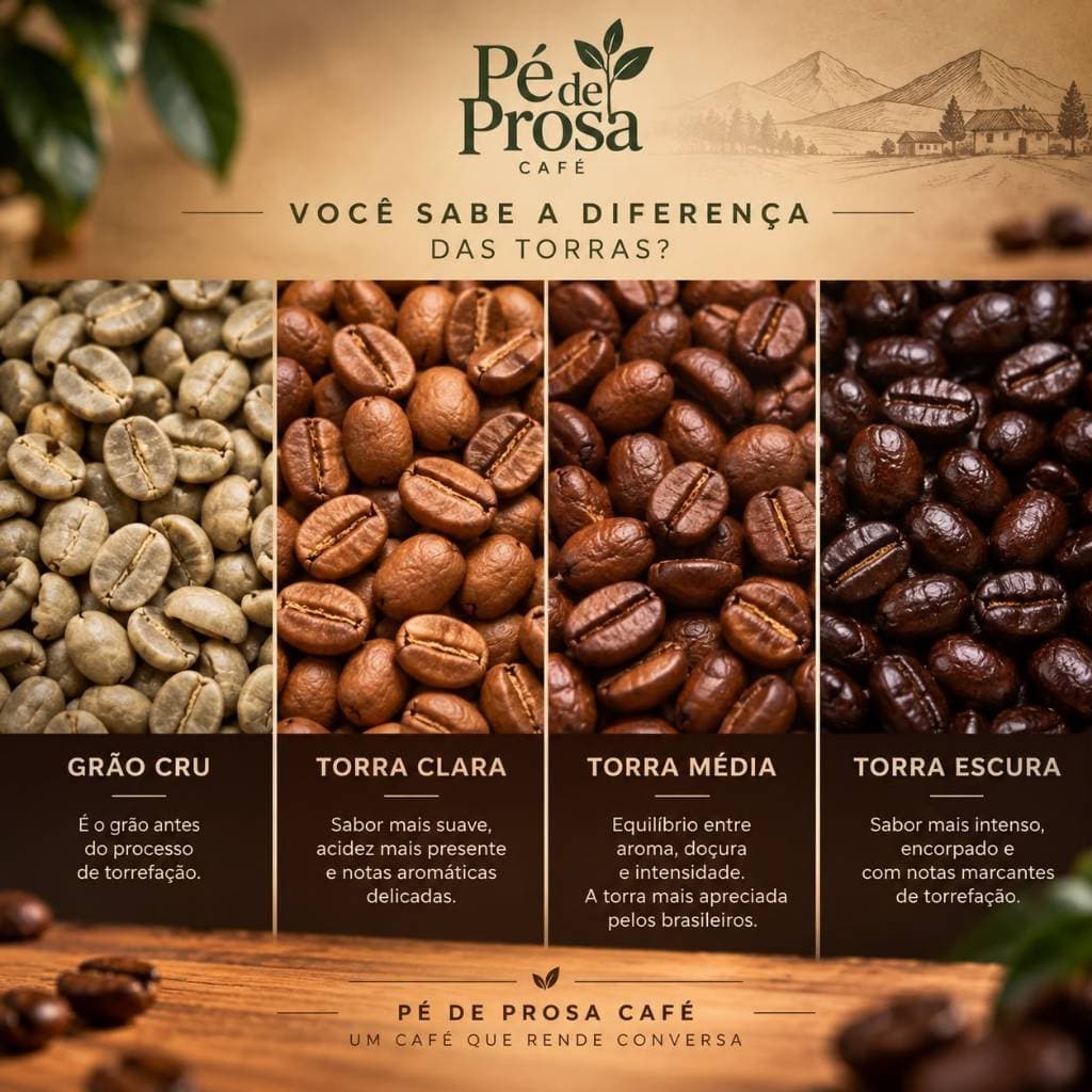 1Kg Café Torrado em Grãos 100% Arábica - Torra Clara Media ou Forte  Café Pé de Prosa Região do Caparaó MG Café da Roça