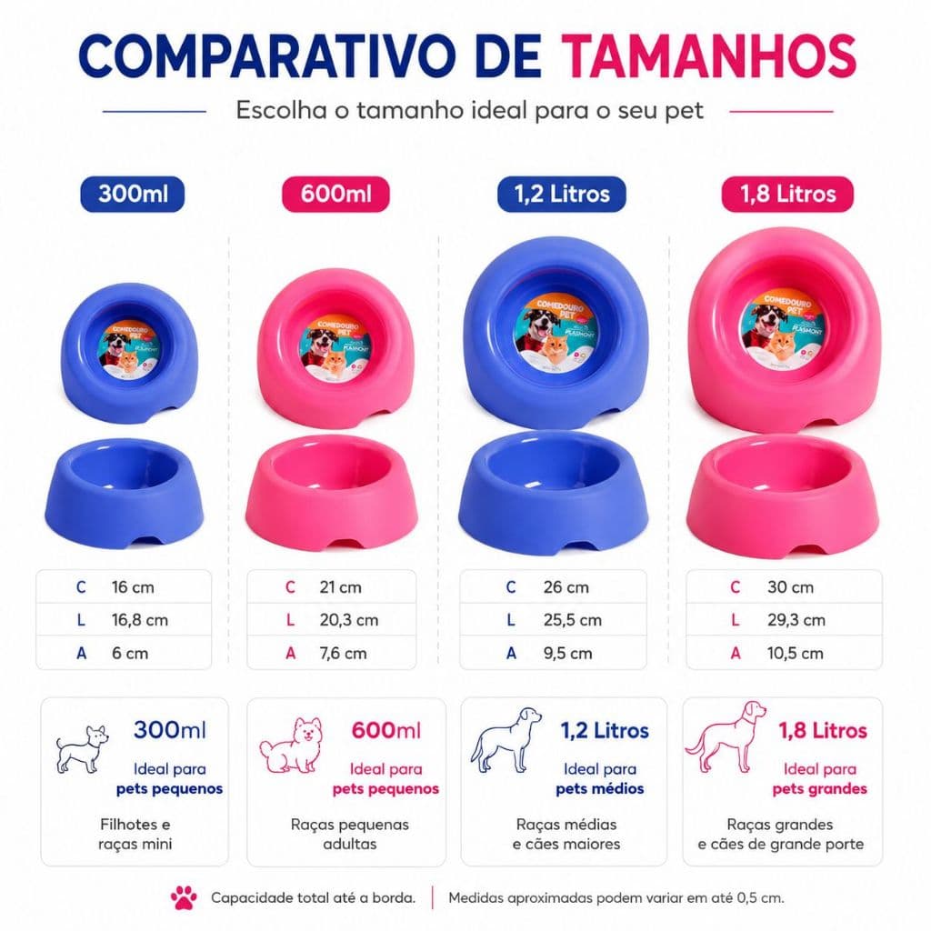 Comedor Pote Para Ração Água Tigela para Cachorro 300-600-1,2-1,8 Litros