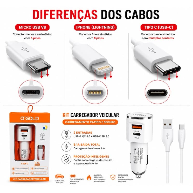 Carregador Veicular Turbo 30W USB + USB-C PD com Cabo α’GOLD para iPhone e Android