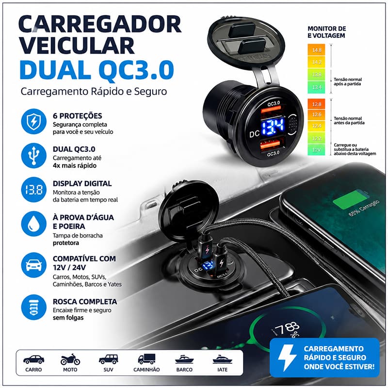 Carregador veicular USB duplo QC 3.0 com cabo, 12V-24V, à prova d'água, carregamento rápido Para motocicletas e carros