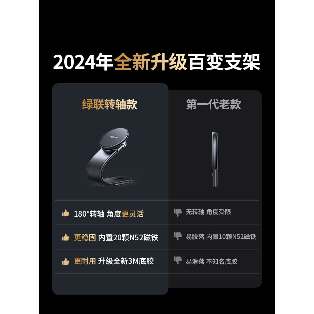 Suporte de telefone para carro Green Link 2024 Novo estilo magnético MagSafe para carro dedicado estrutura de suporte de