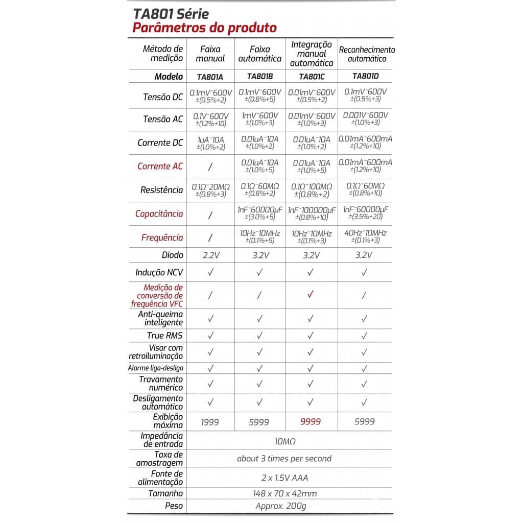 Multímetro Digital Profissional TASI TA801A Automação NFe