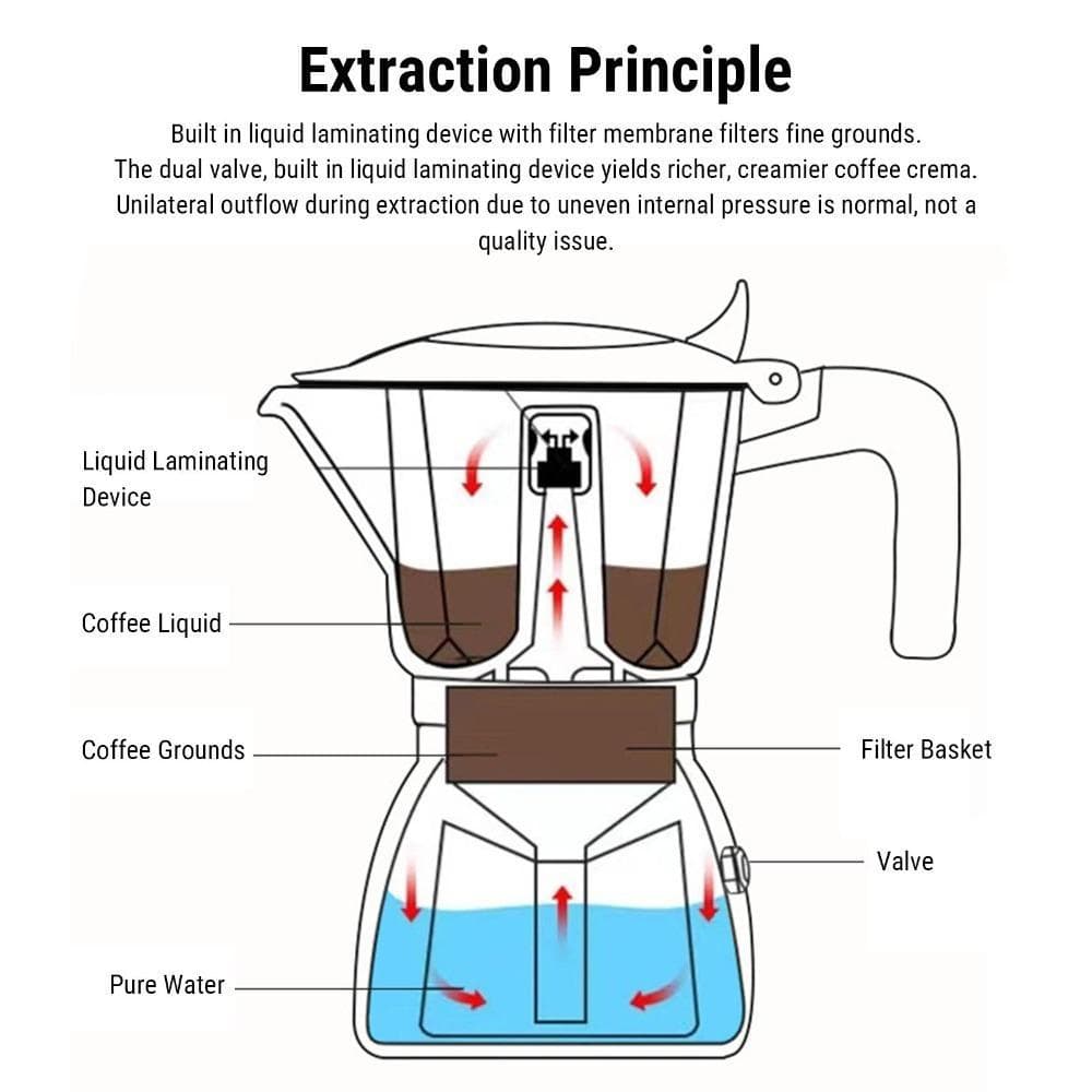 Cafeteira Com Fogão , Liga De Alumínio , 100ml , Volume , Máquina De Café Expresso , Válvulas Duplas