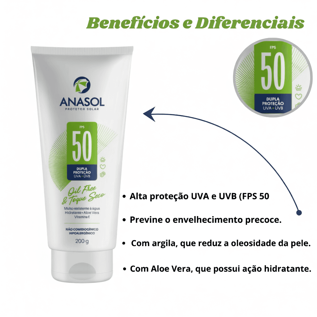 Kit Protetor Solar fps 50 200g + Protetor solar Facial fps 50 60g Anasol