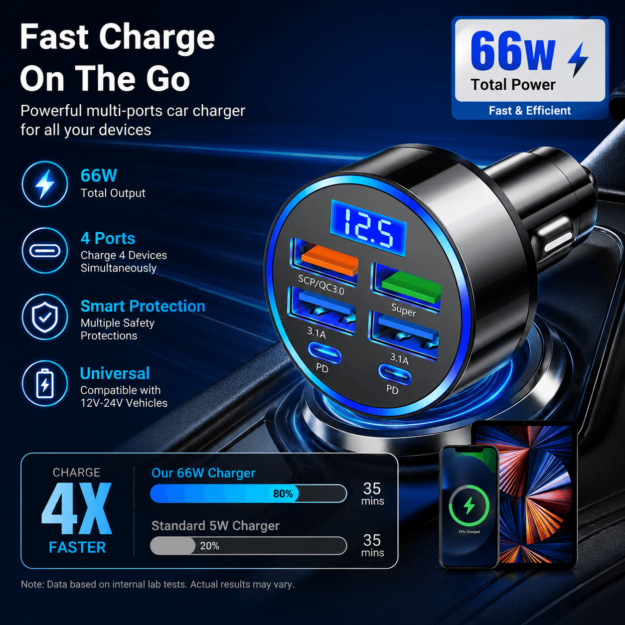Carregadores USB 66W 6In1 Adaptador De Carregador Rápido Para Carro